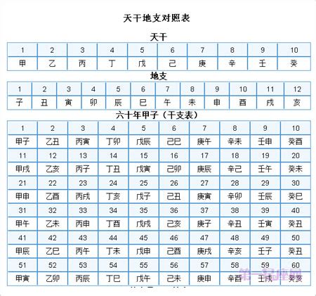 天干地支萬年曆